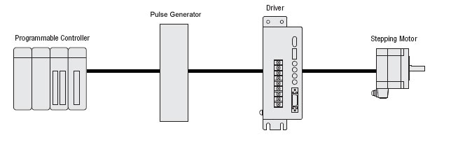Pulse Input Type Drivers