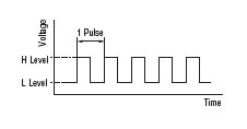 Pulse Signals