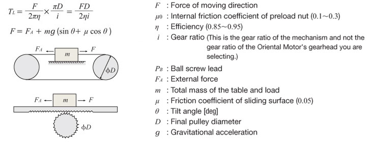 Load Torque Calculation - Wire or Belt Drive, Rack and Pinion Drive