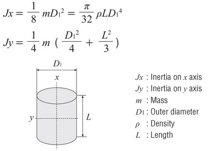 Moment of Inertia Calculation Cylinder
