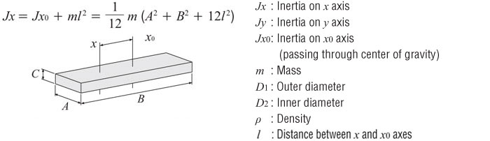Moment of Inertia Calculation for an Off-Center Axis