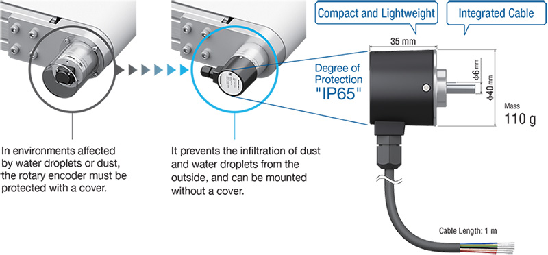 IP65 Encoder