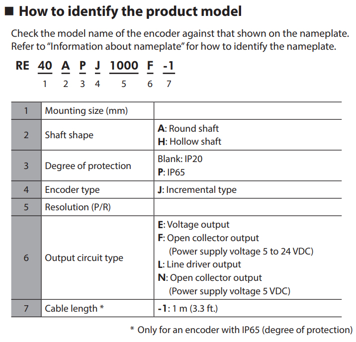 Part Number Code