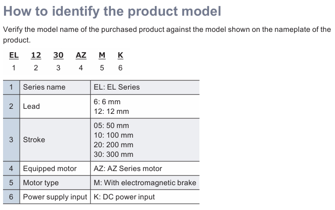 Part Number Code