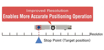 Improved Resolution Enables More Accurate Positioning Operation