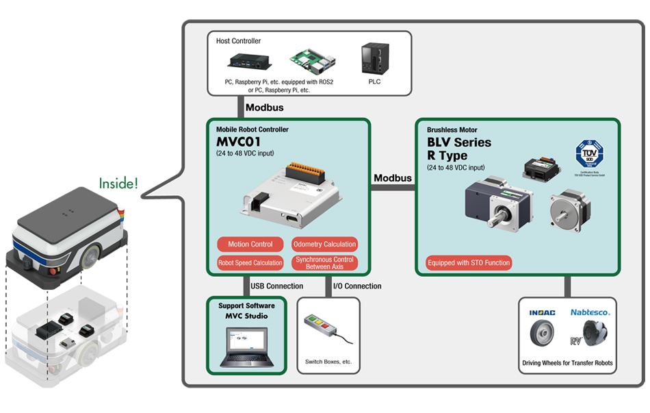 System Configuration
