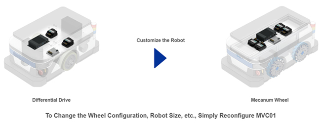 To Change the Wheel Configuration, Robot Size, etc., Simply Reconfigure MVC01