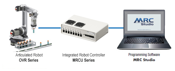 MRCU Easy Set Up