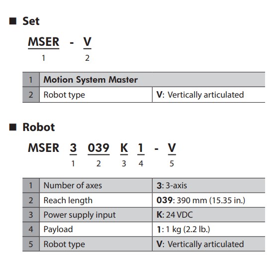 Part Number Code