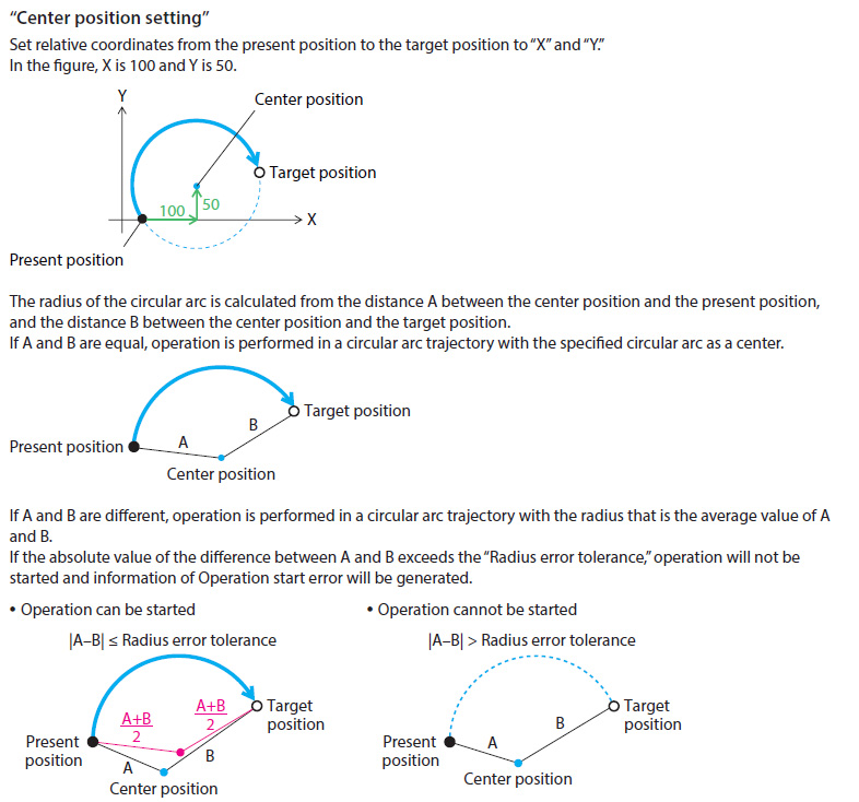Center Point Setting