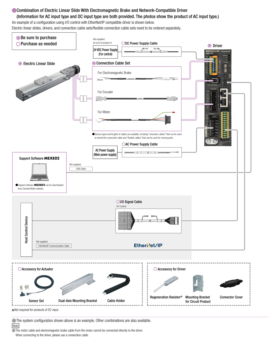 System Configuration