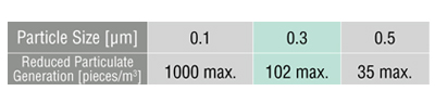 EZS Clean Room Particle Size Chart