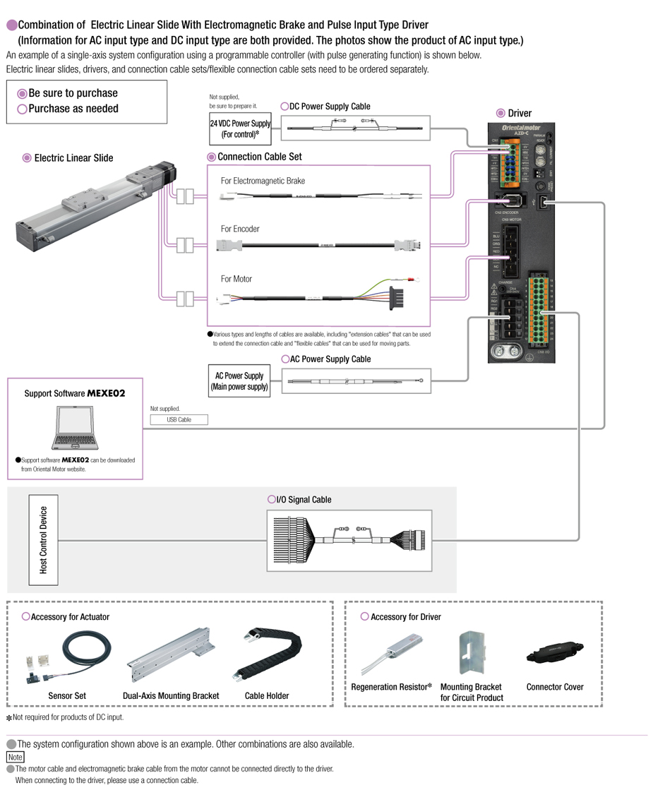 System Configuration