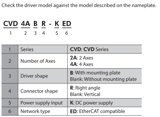 Part Number Code