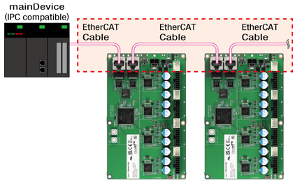 Daisy Chain Connection Reduces Wiring