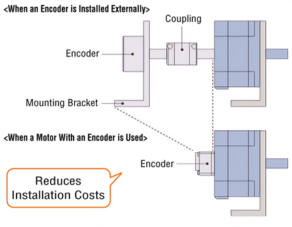 Compare When Encoder is Installed Externally