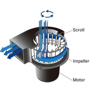 Swirling Flow High Static Pressure Ideal for Blowing Applications