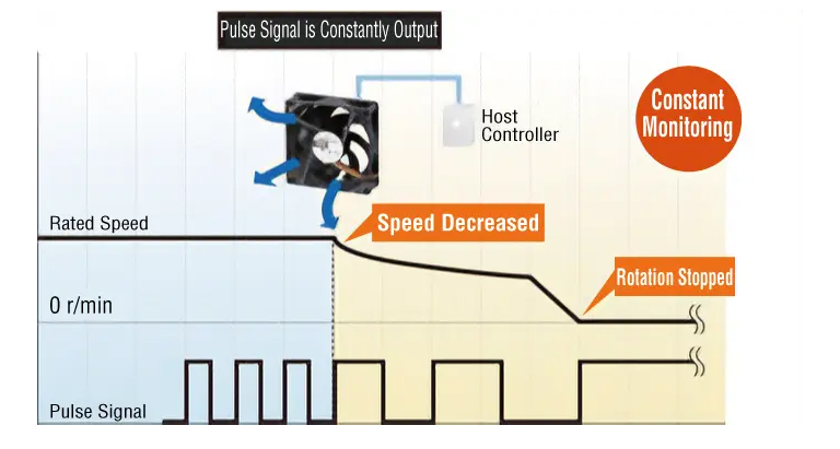 Pulse Signal is Constantly Output