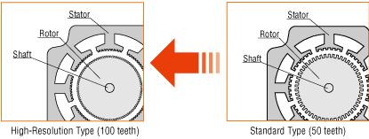 Structure Resistant to Frictional Load