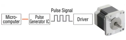 When Using Pulse Generator ICs