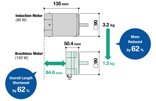 Brushless DC Motor Technical Information