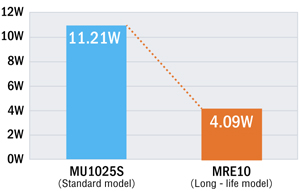 Annual Electricity Rate Comparison