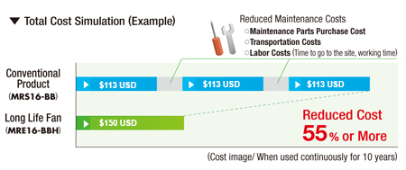 Total Cost Simulation