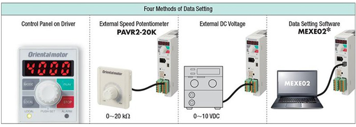 Four Methods of Data Settings