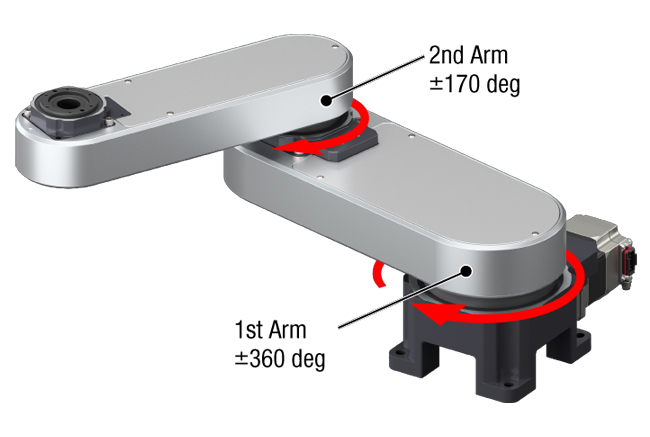 Omnidirectional movement reduces cycle time