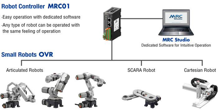 MRC01 Robot Controller Operability and Versatility