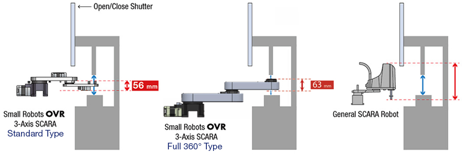 SCARA Robot Comparison - OVR Series - Low Profile