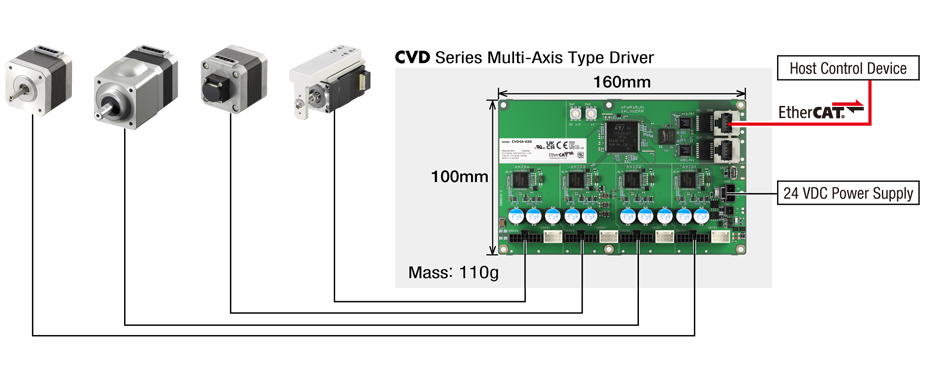 4-Axis Control of 2-Phase/5-Phase Stepper Motors with a Signle Driver