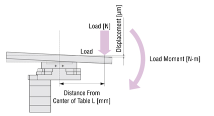 Mechanism Space for Articulated Robots - Load Moment