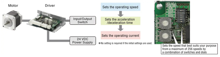 Simple System Configuration for Easy Control