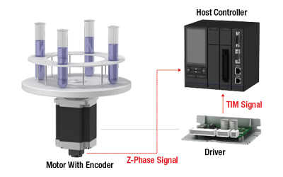 Z signal and the TIM signal have been adjusted to be output simultaneously