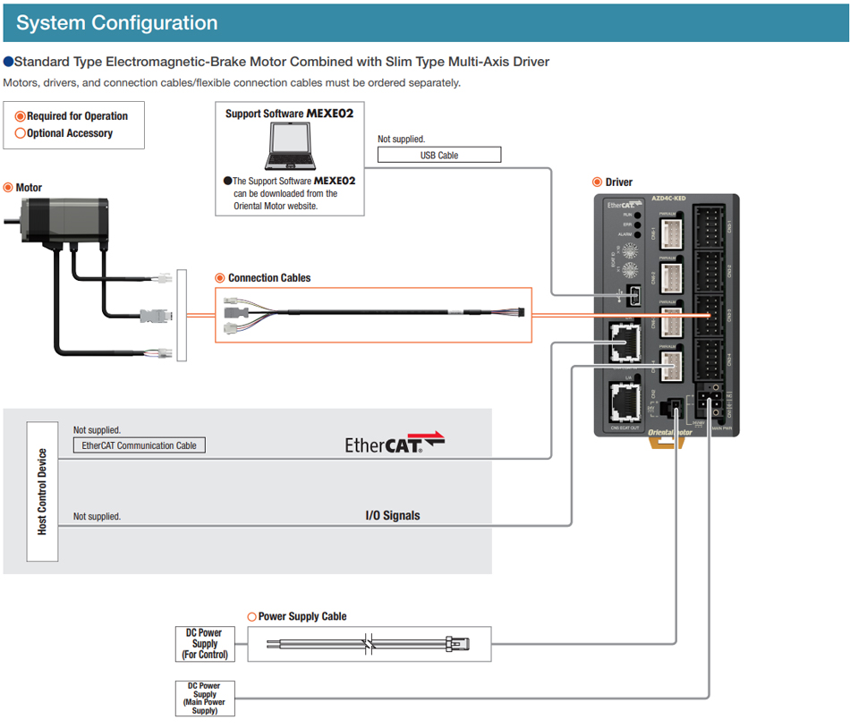 System Configuration