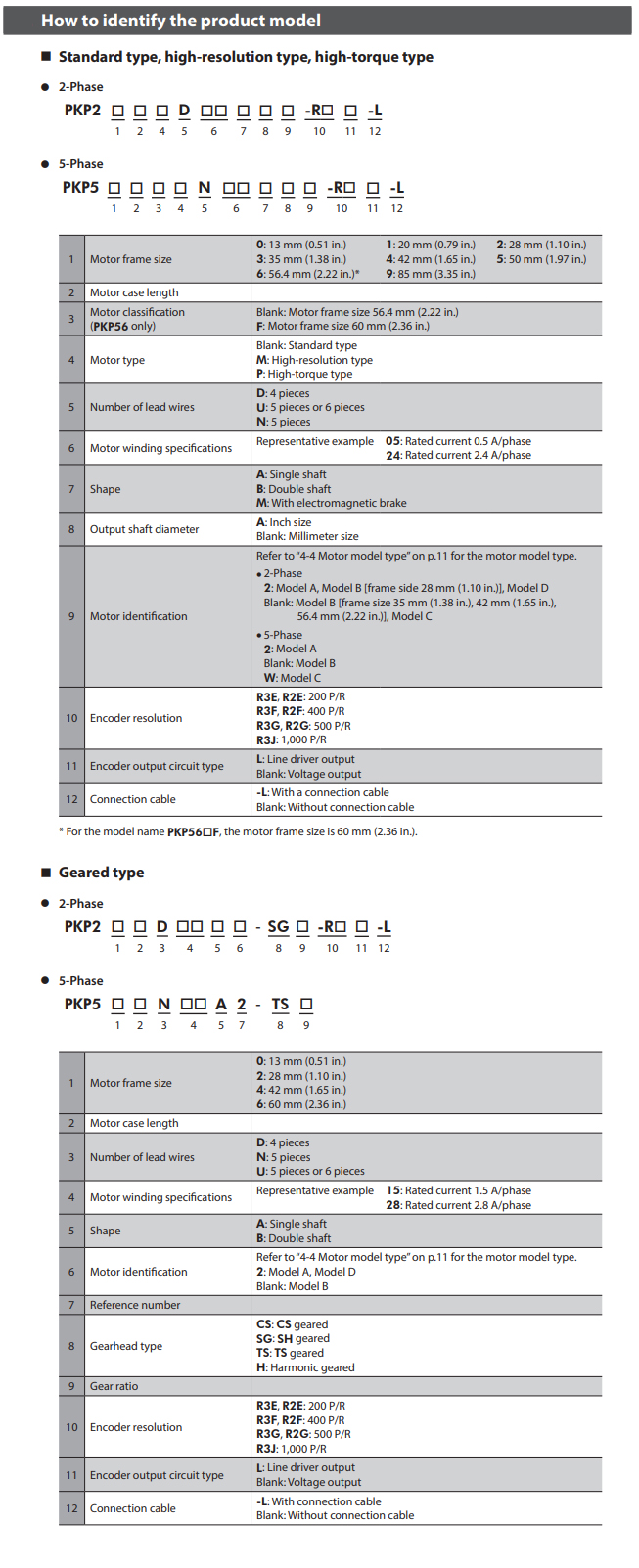 Product Number Code